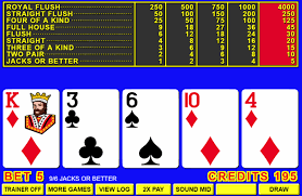 Computing Video Poker Odds Can Decrease The House Advantage